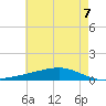 Pearlington tide chart for Monday, June 7, 2021