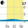 Pearlington tide chart for Saturday, July 17, 2021