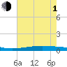 Pearlington tide chart for Thursday, July 1, 2021