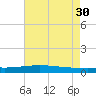 Pearlington tide chart for Friday, July 30, 2021