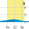 Pearlington tide chart for Saturday, July 3, 2021
