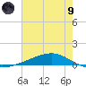 Pearlington tide chart for Friday, July 9, 2021
