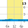 Pearlington tide chart for Friday, August 13, 2021
