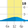 Pearlington tide chart for Saturday, September 18, 2021