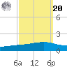 Pearlington tide chart for Monday, September 20, 2021