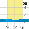 Pearlington tide chart for Thursday, September 23, 2021