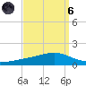 Pearlington tide chart for Monday, September 6, 2021
