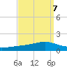Pearlington tide chart for Tuesday, September 7, 2021