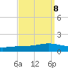 Pearlington tide chart for Wednesday, September 8, 2021