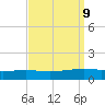Pearlington tide chart for Thursday, September 9, 2021