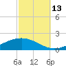 Pearlington tide chart for Wednesday, October 13, 2021
