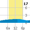 Pearlington tide chart for Sunday, October 17, 2021