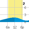 Pearlington tide chart for Saturday, October 2, 2021