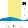 Pearlington tide chart for Saturday, October 30, 2021