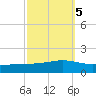 Pearlington tide chart for Tuesday, October 5, 2021