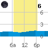 Pearlington tide chart for Wednesday, October 6, 2021
