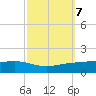 Pearlington tide chart for Thursday, October 7, 2021