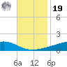 Pearlington tide chart for Friday, November 19, 2021