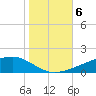 Pearlington tide chart for Saturday, November 6, 2021