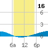 Pearlington tide chart for Thursday, December 16, 2021