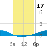 Pearlington tide chart for Friday, December 17, 2021