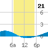 Pearlington tide chart for Tuesday, December 21, 2021