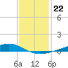 Pearlington tide chart for Wednesday, December 22, 2021