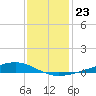 Pearlington tide chart for Thursday, December 23, 2021