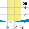 Pearlington tide chart for Wednesday, December 29, 2021