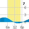 Pearlington tide chart for Tuesday, December 7, 2021