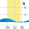 Pearlington tide chart for Thursday, December 9, 2021