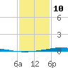 Pearlington tide chart for Monday, January 10, 2022