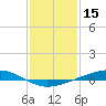Pearlington tide chart for Saturday, January 15, 2022