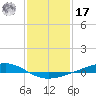Pearlington tide chart for Monday, January 17, 2022