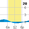 Pearlington tide chart for Thursday, January 20, 2022
