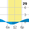 Pearlington tide chart for Saturday, January 29, 2022