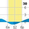 Pearlington tide chart for Sunday, January 30, 2022