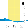 Pearlington tide chart for Thursday, January 6, 2022