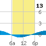 Pearlington tide chart for Sunday, February 13, 2022