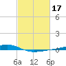 Pearlington tide chart for Thursday, February 17, 2022