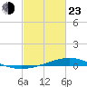 Pearlington tide chart for Wednesday, February 23, 2022