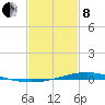 Pearlington tide chart for Tuesday, February 8, 2022