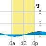 Pearlington tide chart for Wednesday, February 9, 2022