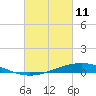 Pearlington tide chart for Friday, March 11, 2022