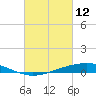 Pearlington tide chart for Saturday, March 12, 2022