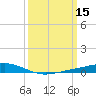 Pearlington tide chart for Tuesday, March 15, 2022