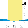 Pearlington tide chart for Wednesday, March 16, 2022