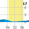 Pearlington tide chart for Thursday, March 17, 2022