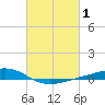 Pearlington tide chart for Tuesday, March 1, 2022