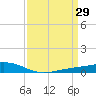 Pearlington tide chart for Tuesday, March 29, 2022